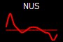 NUS